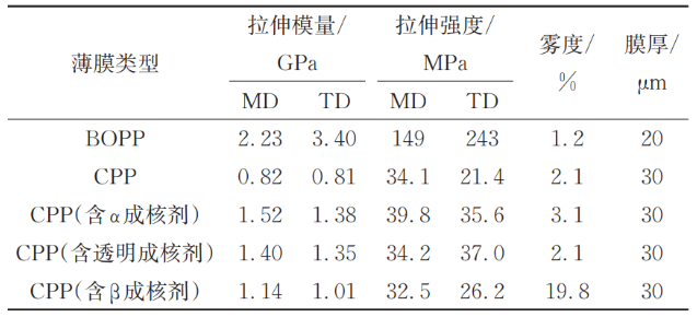 成核剂定义