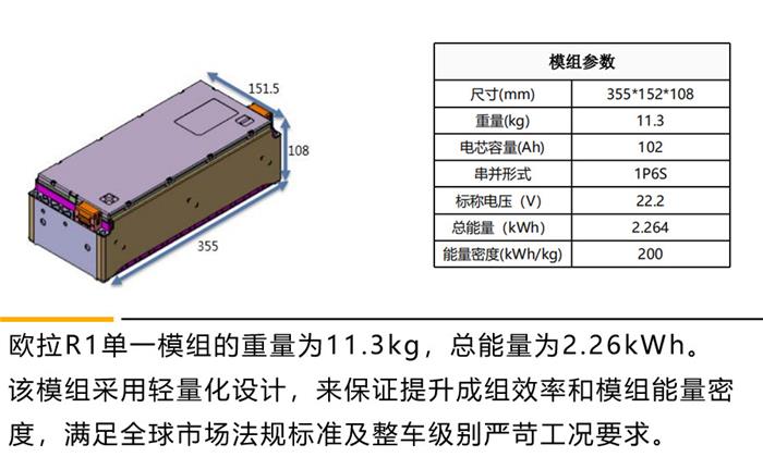 电池包加热功率