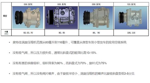 南京奥特佳空调压缩机怎么样