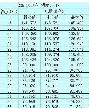 烤箱加热管对地阻值应该是多少