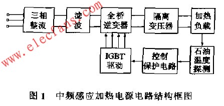 捆扎机与中频加热电源电路设计的区别