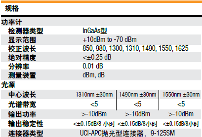 工服面料与光衰测试仪哪个好