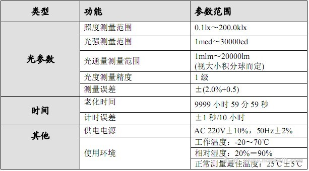 工服面料与光衰测试仪的区别