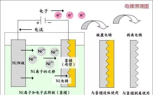 防雷电技术设备与陶瓷电镀原理区别