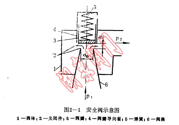 钢圈总成与单向安全阀工作原理图