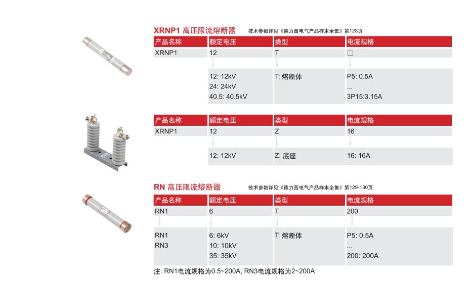 户内高压熔断器型号