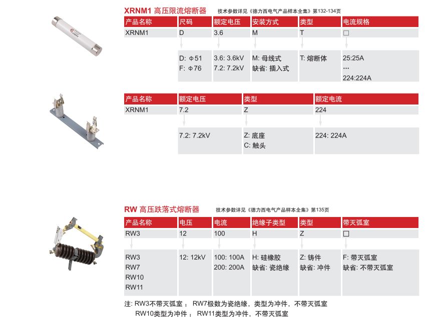 户内高压熔断器型号