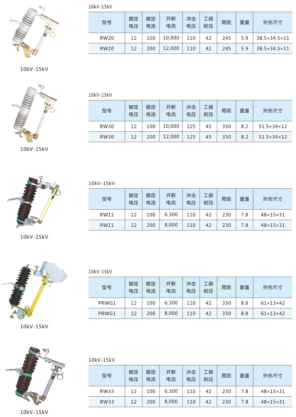 户内高压熔断器型号