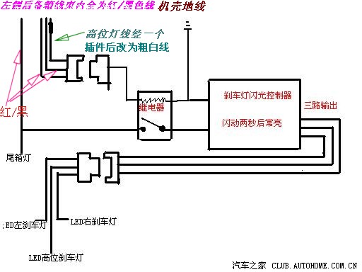 刹车灯工作过程