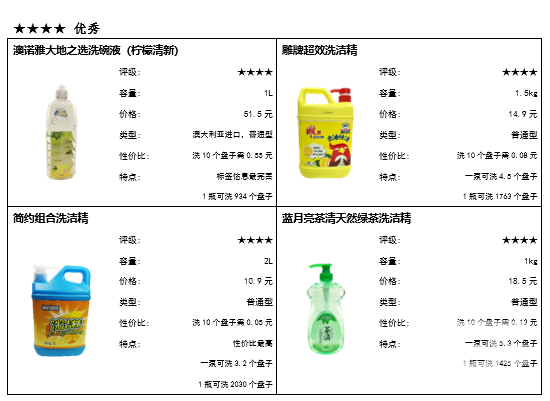 洗涤用品的性质