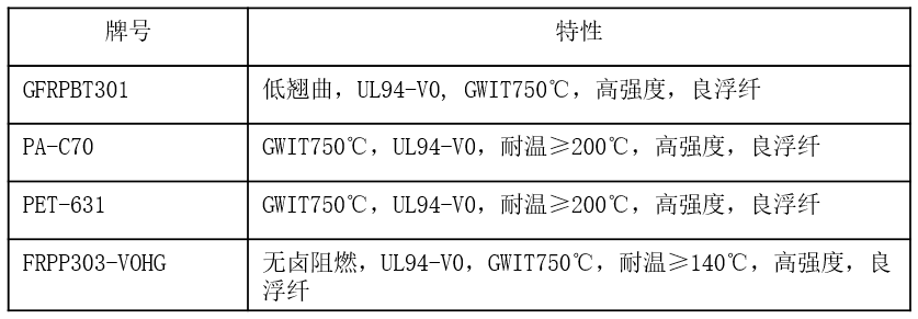 温控器与防火板材料种类2类区别