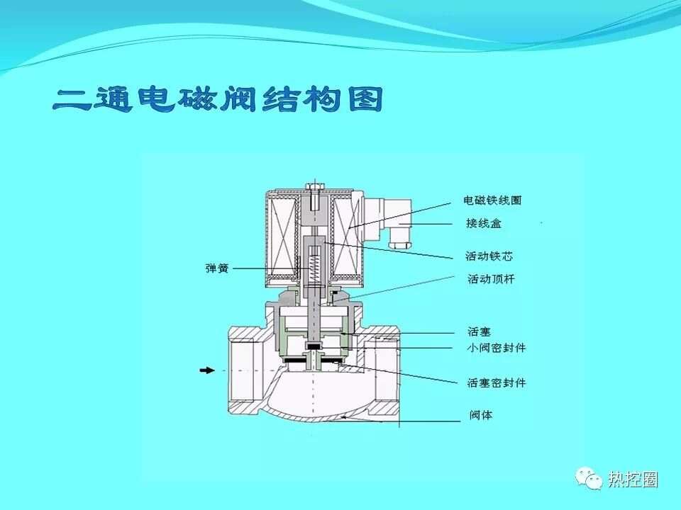 加热电磁阀的作用