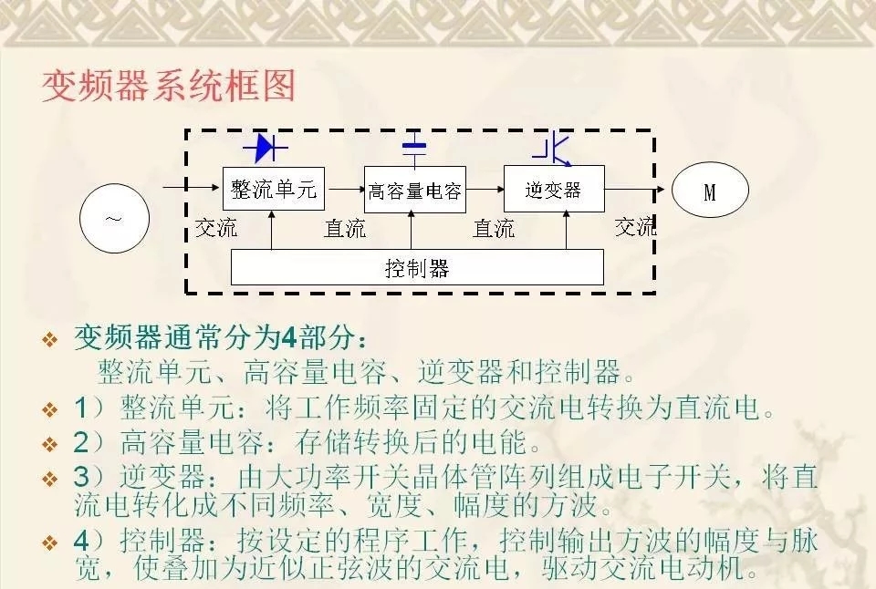 图像软件与变频器制作流程的区别