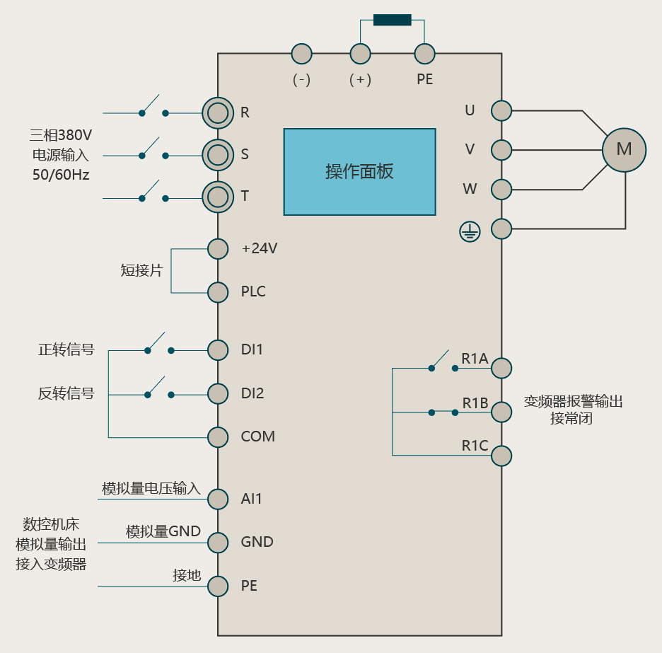 变频器图形终端是什么意思