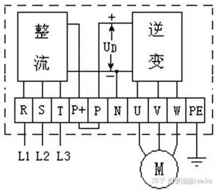 画图说明变频器的组成部分与作用