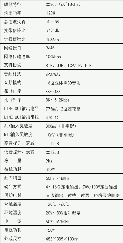 公共广播系统检测参数