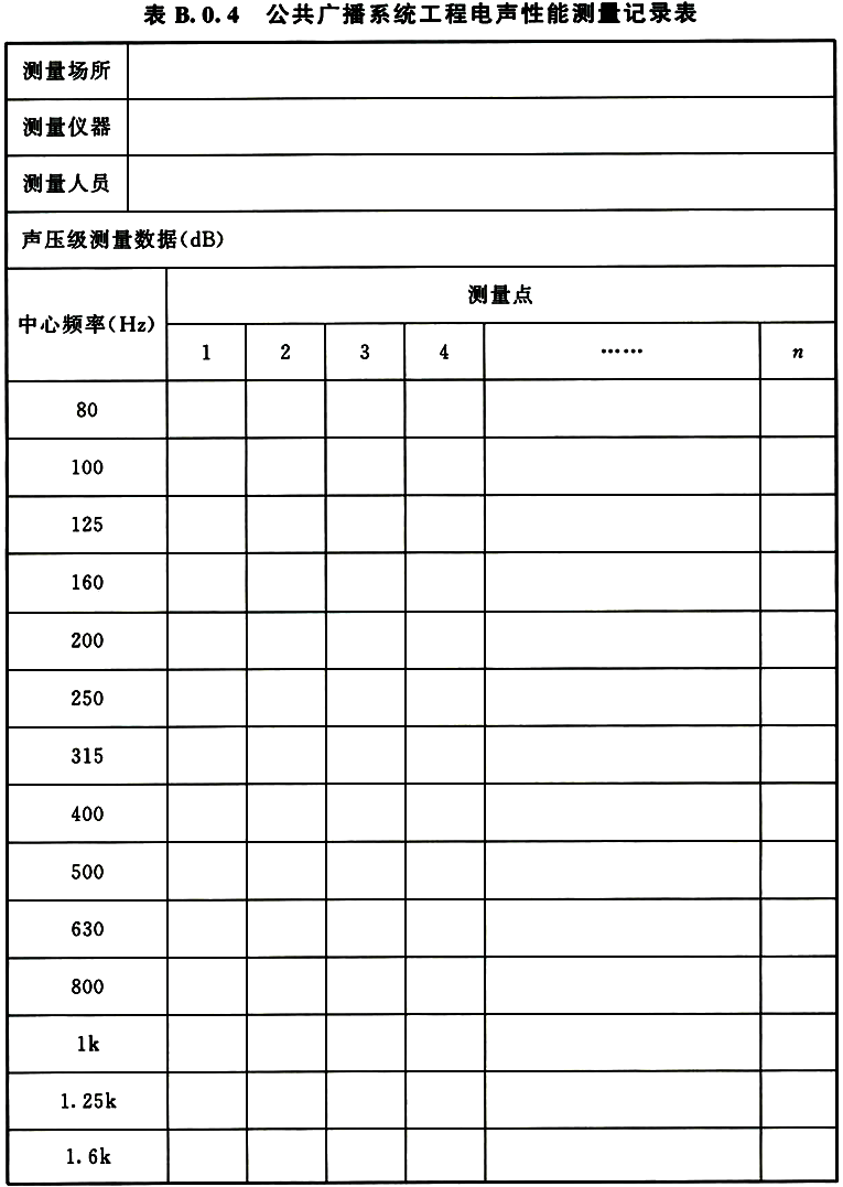 公共广播系统测评记录