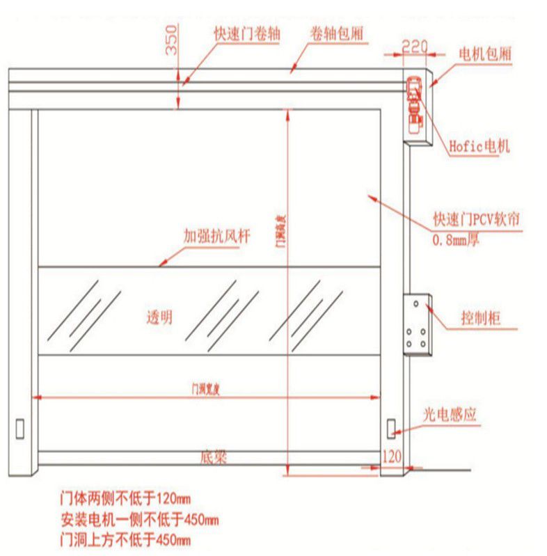 电闸门怎么调节升降高度