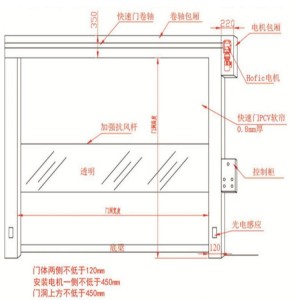 电闸门怎么调节升降高度