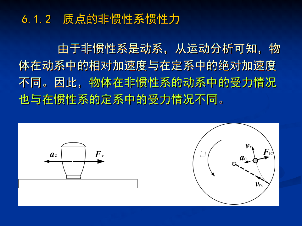 惯性力系