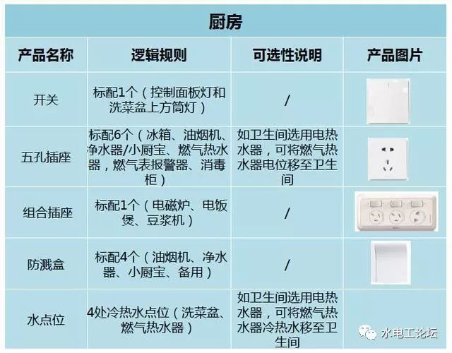 丝织面料与厨房专用带开关插座的区别