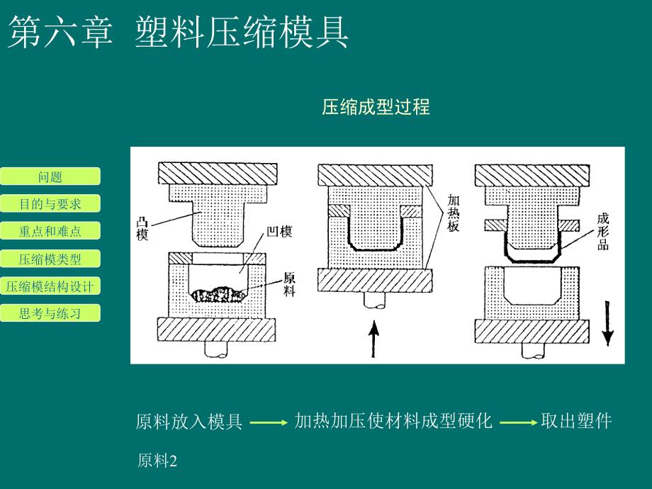 压缩模具设计