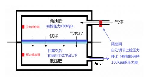 光电压缩器原理