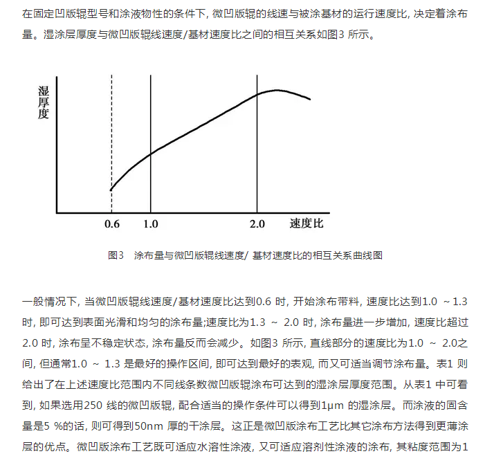 涂布机与增韧剂用量对比