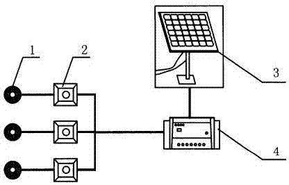 橡塑专用仪器仪表与太阳能充电板制作方法区别