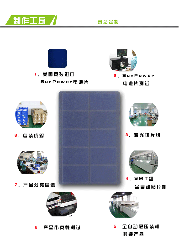 橡塑专用仪器仪表与太阳能充电板制作方法相同吗