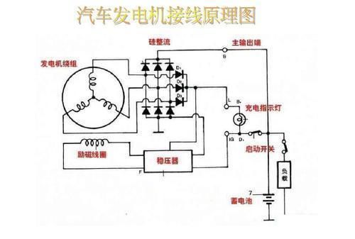 汽车发电机的接法拖拉机发电机的接法