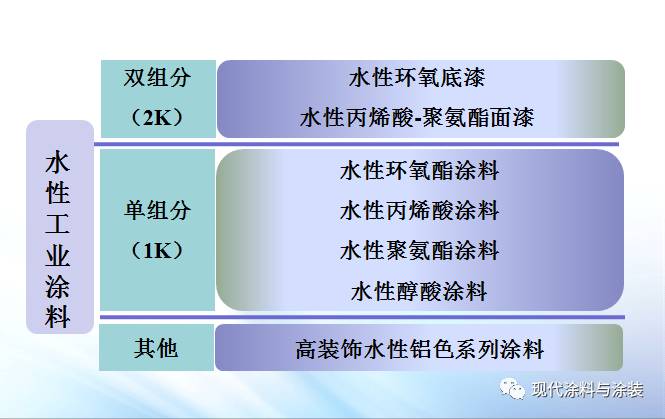 水在聚甲基丙烯酸甲酯内墙涂料中的作用