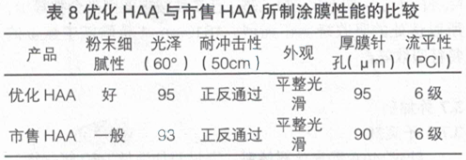 粉末涂料haa