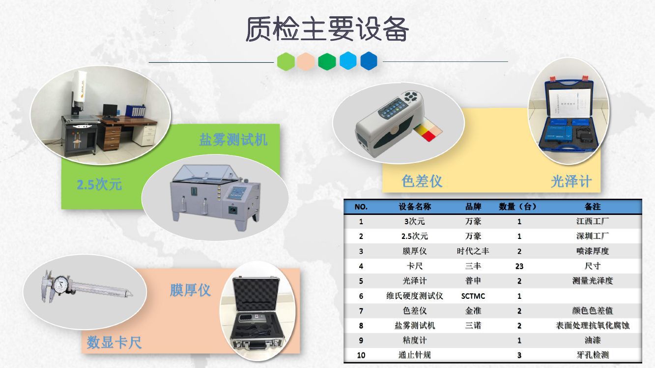 安全检测仪器分类