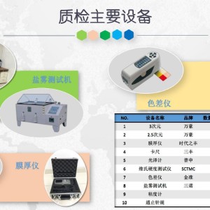 安全检测仪器分类