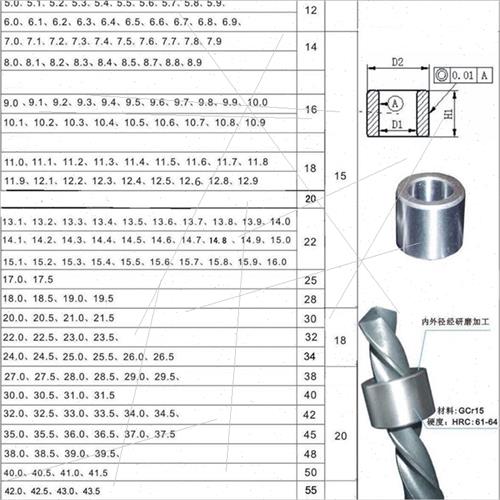 钻套与钻头间隙