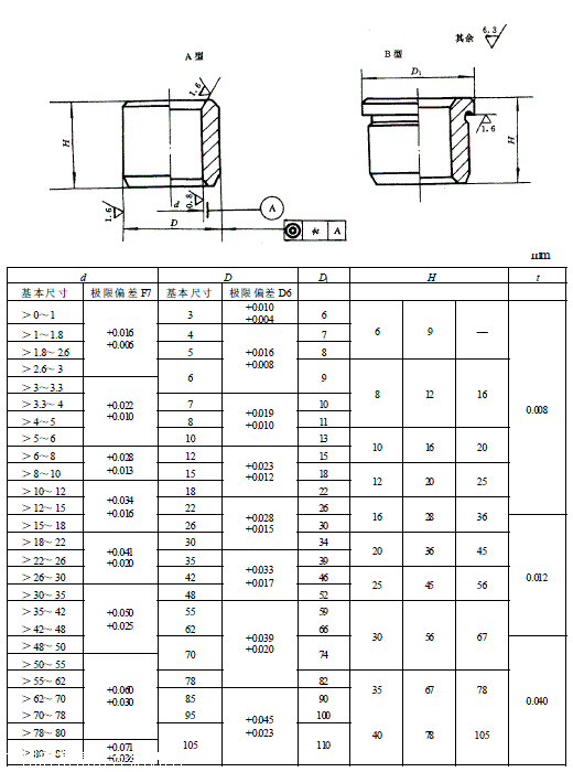 钻套与钻头间隙