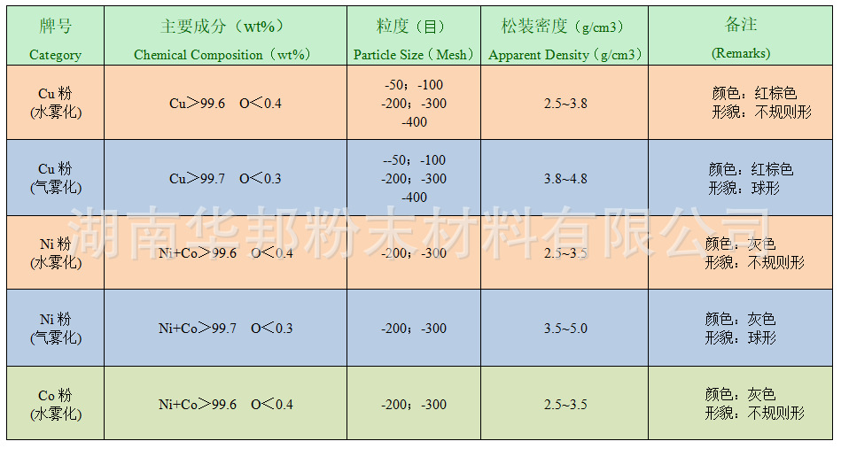 铬粉系列与电源柜厂家对比