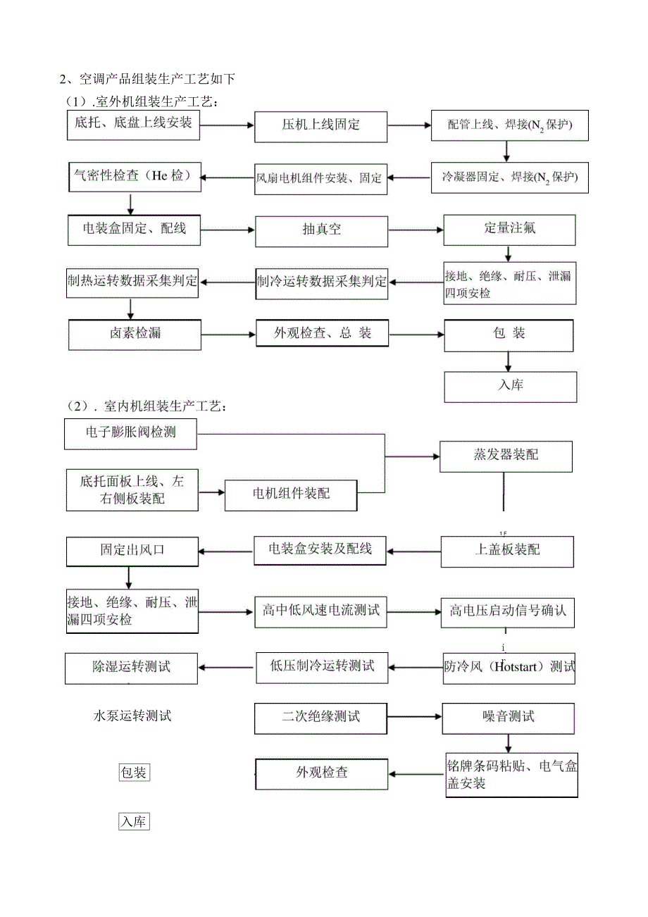 中央空调工厂车间生产流程