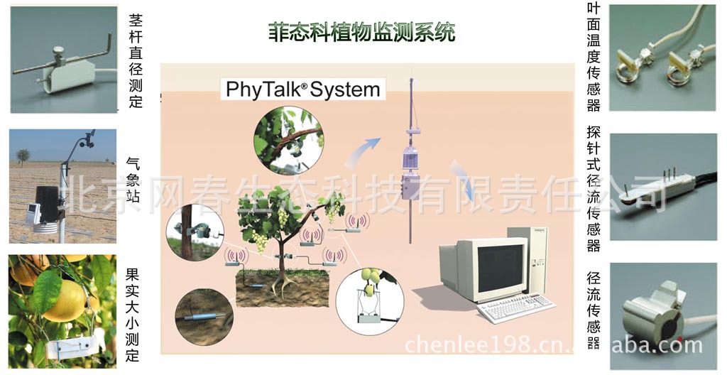 植物监测仪器