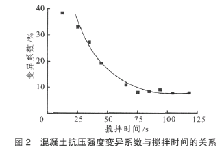 振动搅拌对混凝土的性能影响