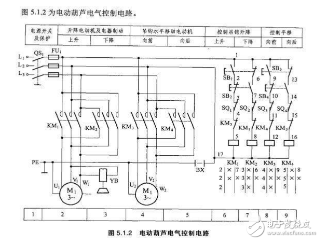 葫芦式起重机的控制回路采用低压电路