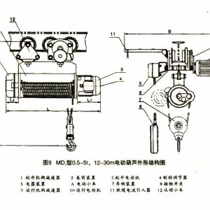 电动葫芦起升机构的动负荷实验,控制要求如下