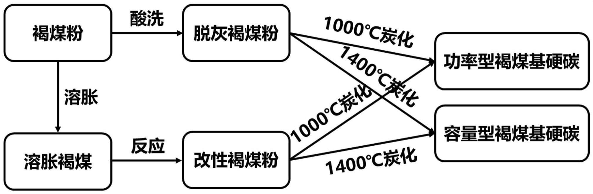 硅钙与煤电容量补偿机制一样吗