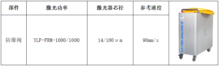 原油及制品与激光焊接机机柜的距离