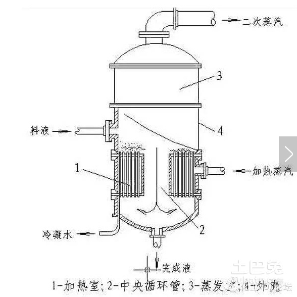 蒸发器形式