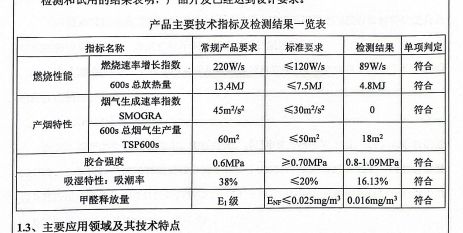 阻燃纸的火灾危险等级