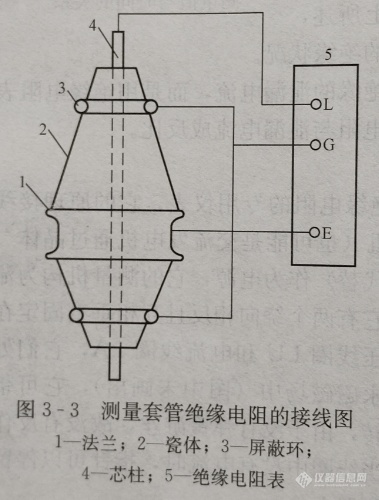 绝缘电阻表的屏蔽端子