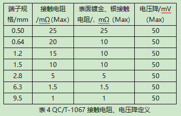 绝缘电阻表的屏蔽端子