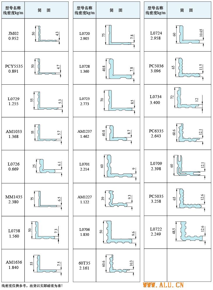 铝型材属性